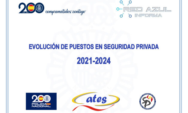 Evolución de los puestos en seguridad privada 2021-2024